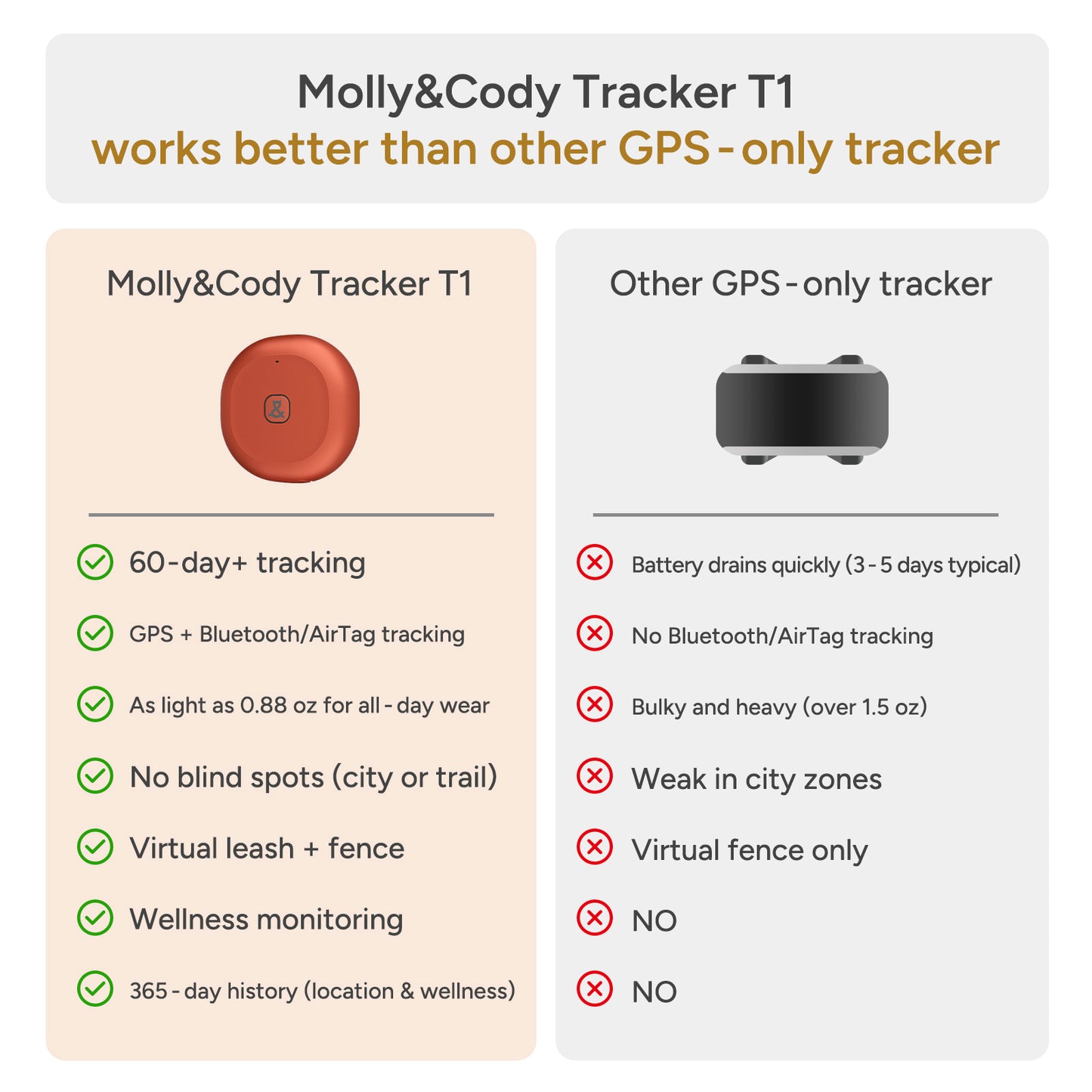Tracker T1