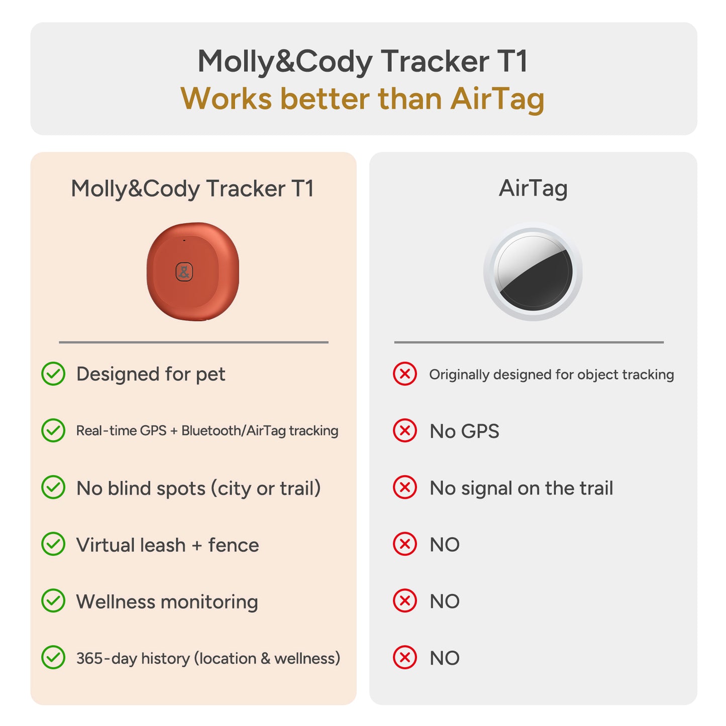 Tracker T1