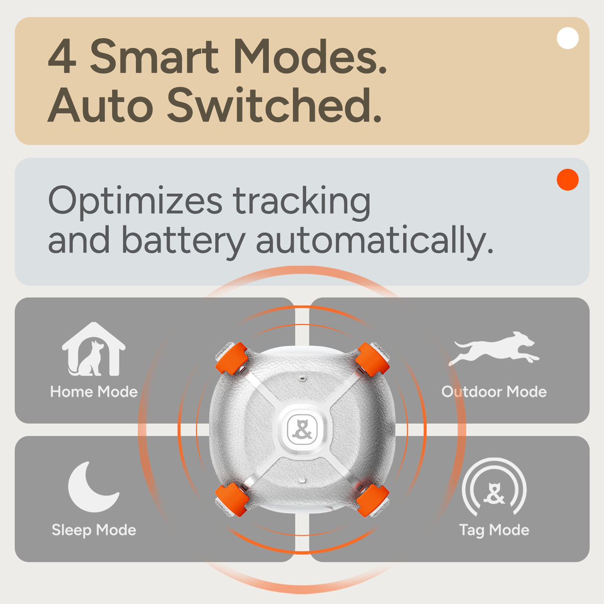 Tracker T1 with four automatic smart tracking modes